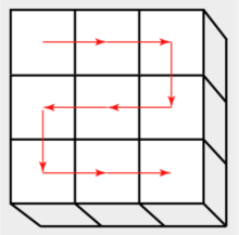grid stiching Fiji